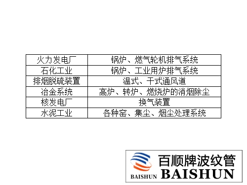 风道补偿器的作用