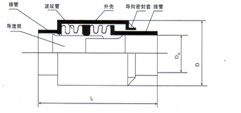 直埋补偿器结构