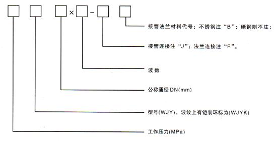 <strong>万向铰链膨胀节</strong>