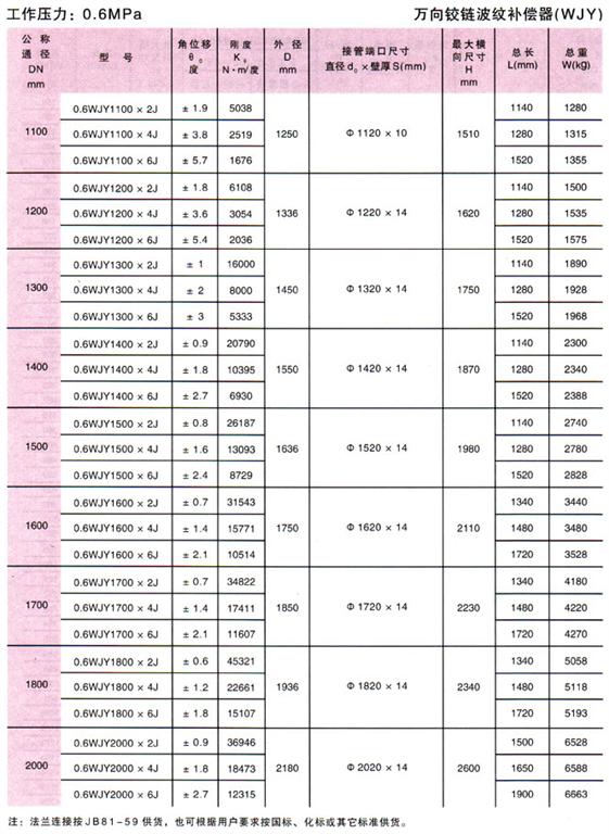 万向铰链波纹补偿器