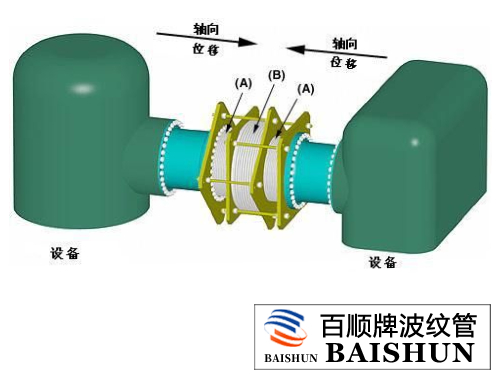 直管压力平衡式补偿器