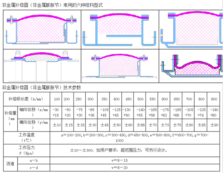 方形非金属膨胀节结构图