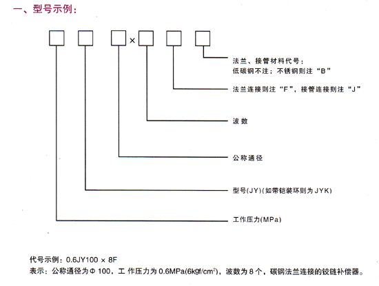 <strong>铰链波纹补偿器（JY）型号示例</strong>