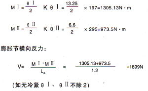 铰链波纹补偿器（JY）公式计算